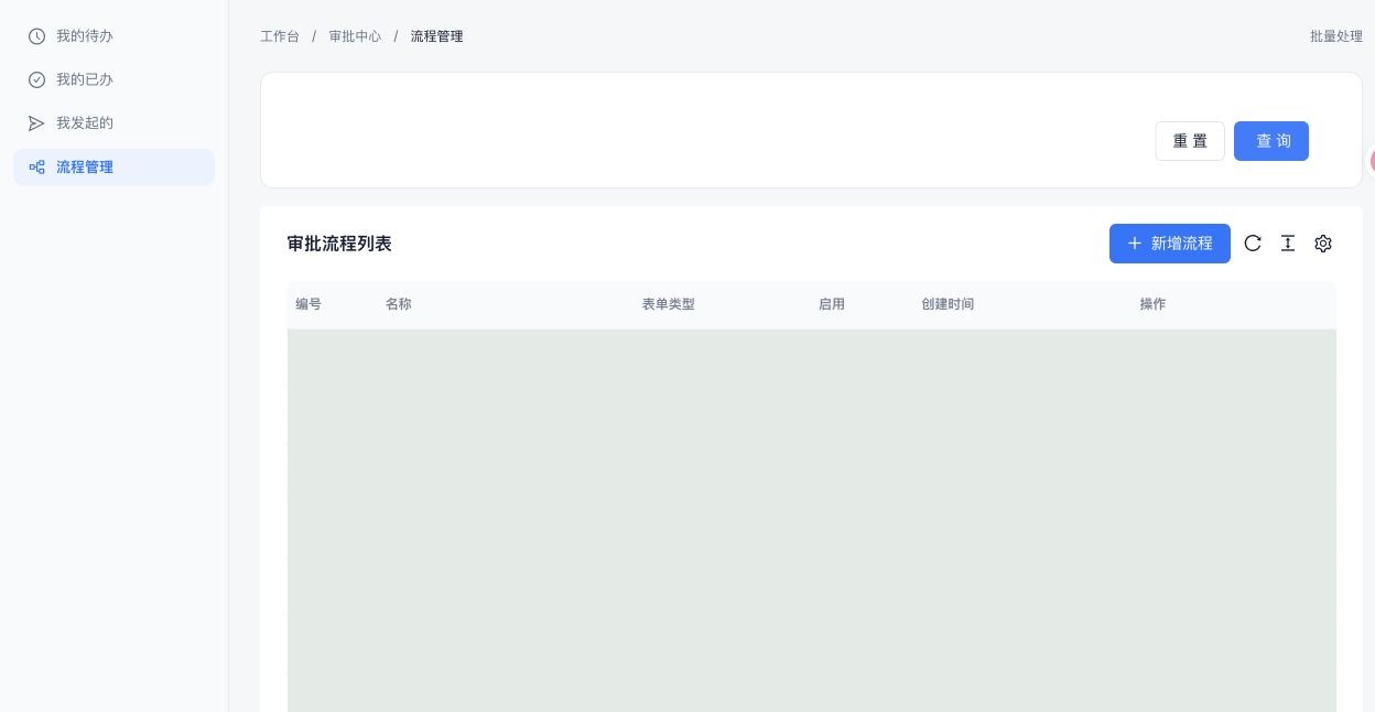 流程管理：类型与启用状态