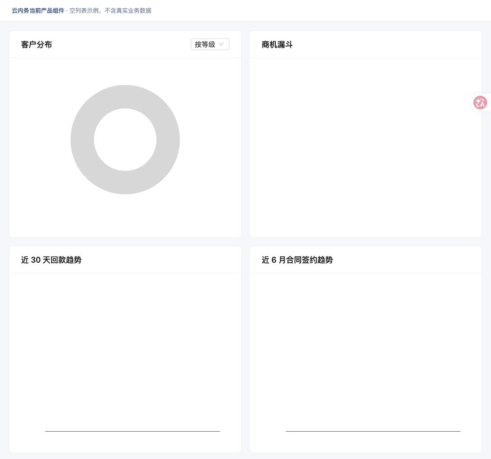 看客户与销售分析 · 功能入口