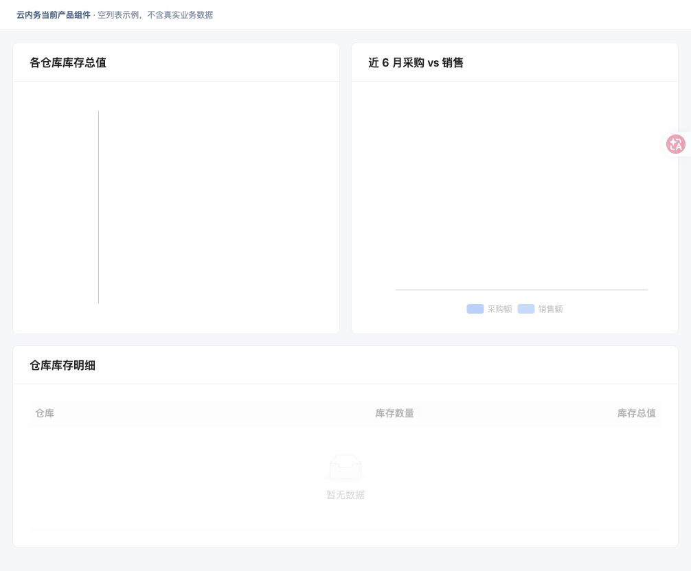 看进销存分析 · 功能入口